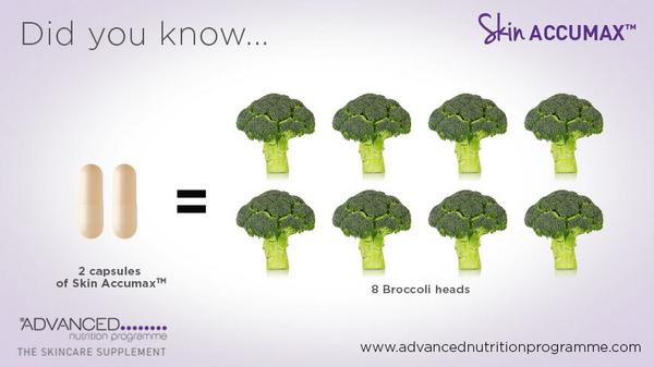 Skin Accumax 120 Capsules