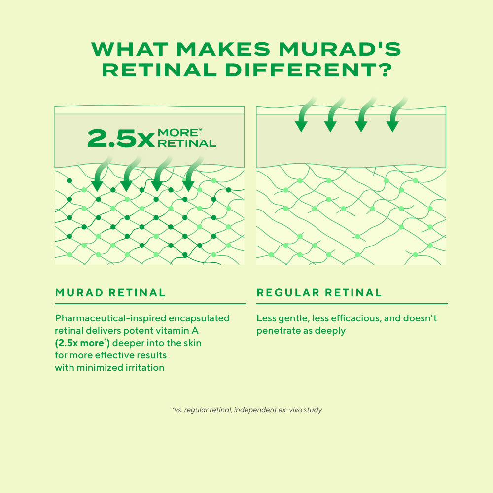 Murad Retinal ReSculpt Overnight Treatment 30ml