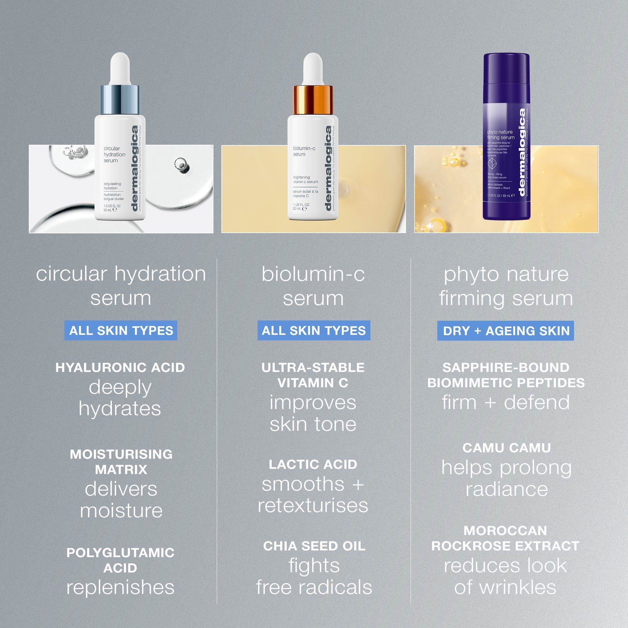 Dermalogica Circular Hydration Serum With Hyaluronic Acid