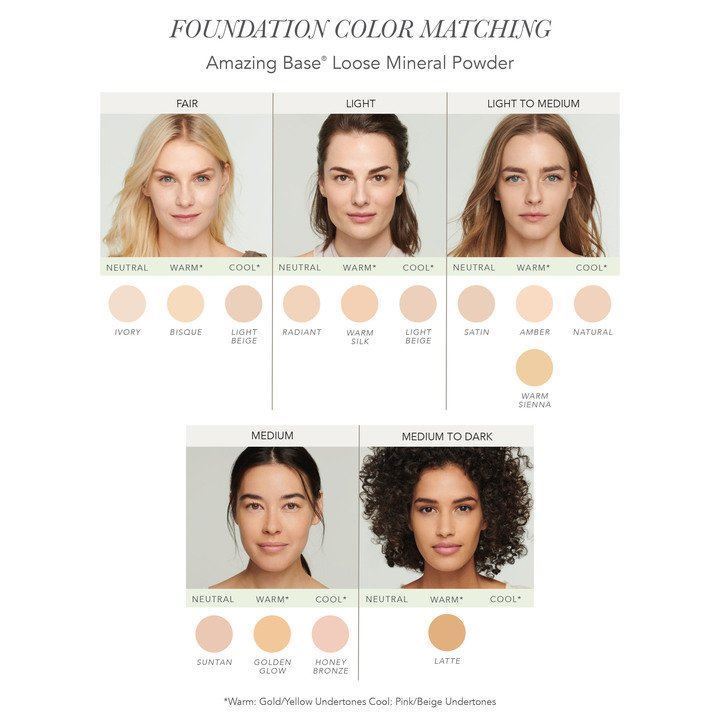 Jane Iredale Amazing Base Loose Mineral Powder Foundation SPF15 + 20